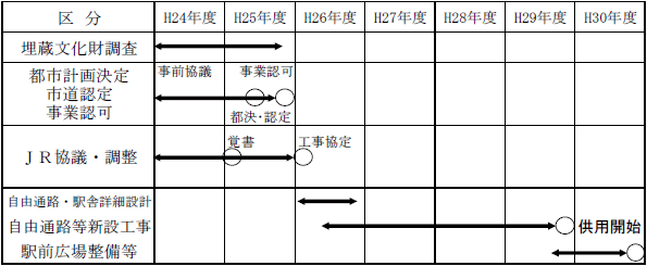 スケジュール