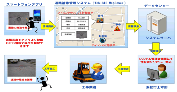 道路等補修箇所連携アプリ整備事業