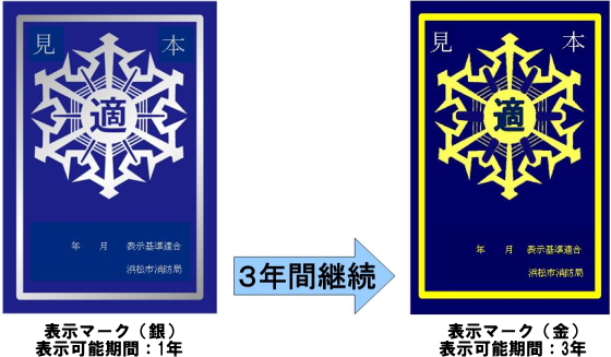 表示マーク[銀]表示可能期間：1年／[金]表示可能期間：3年