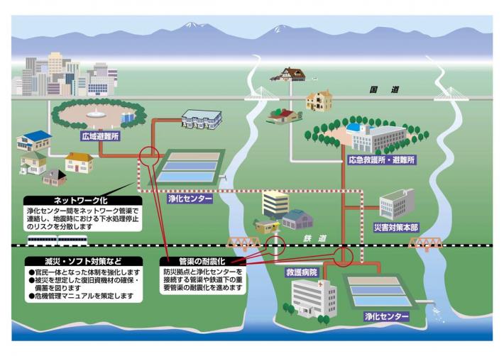 下水道地震対策のイメージ図