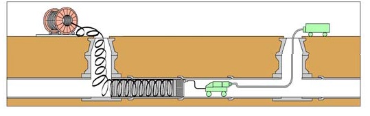 下水道管きょの耐震対策イメージ