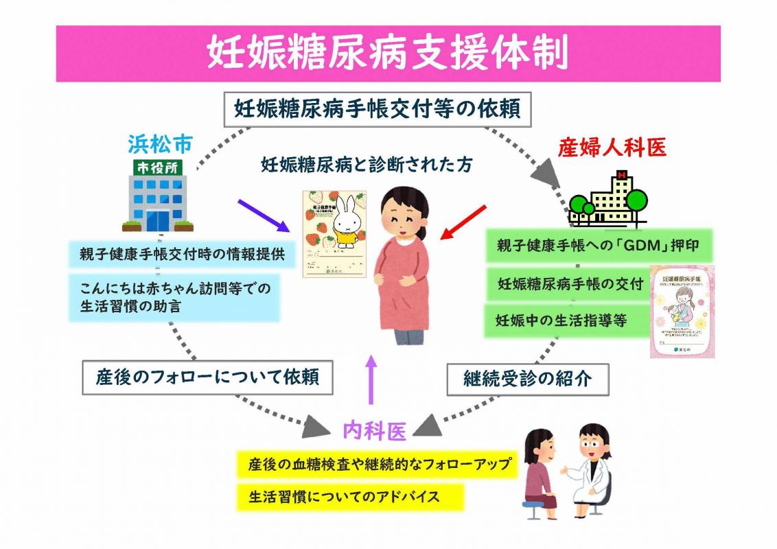 GDM体制図202409