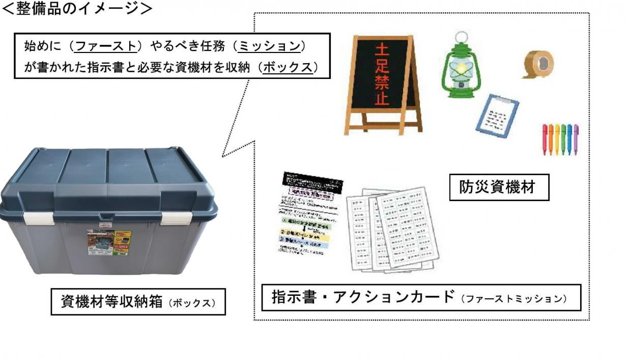 整備品のイメージ