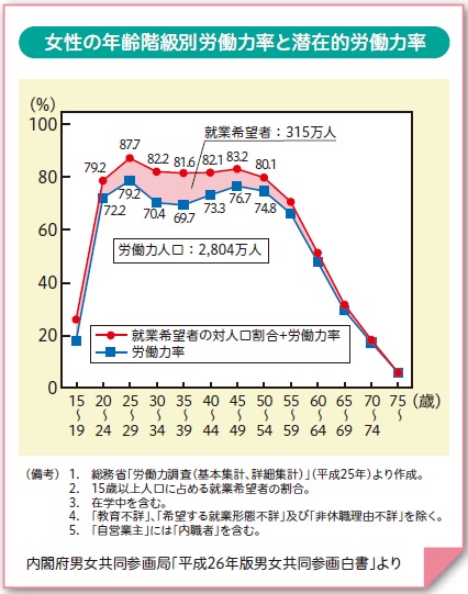 M字カーブ