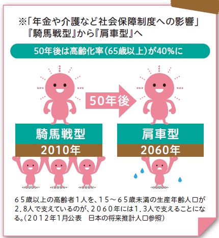 騎馬戦型から肩車型