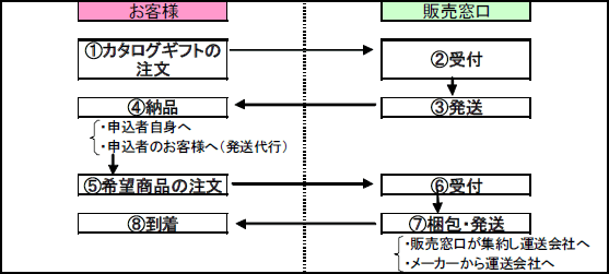 販売イメージ