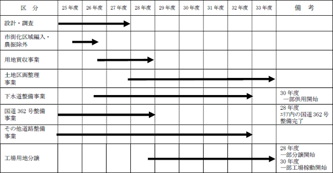 スケジュール