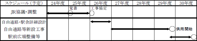 スケジュール(予定)