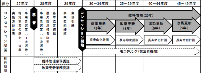 スケジュール