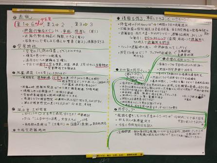 避難行動計画の内容についての話し合いのまとめ