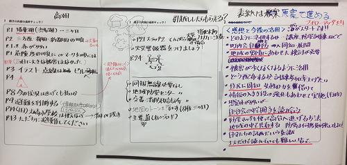 避難行動計画の内容、防災マップについての話し合いのまとめ