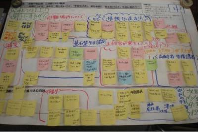 話し合いにより作成した模造紙の写真