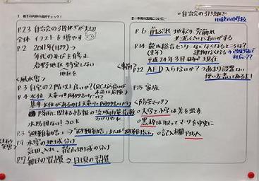 避難行動計画の内容、防災マップについての話し合いのまとめ