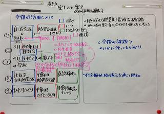 避難行動計画の内容、防災マップについての話し合いのまとめ