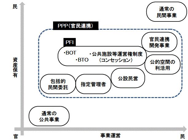 官民連携イメージ図