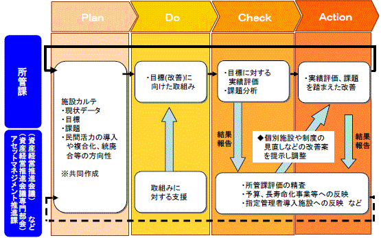 PDCAサイクルのイメージ図