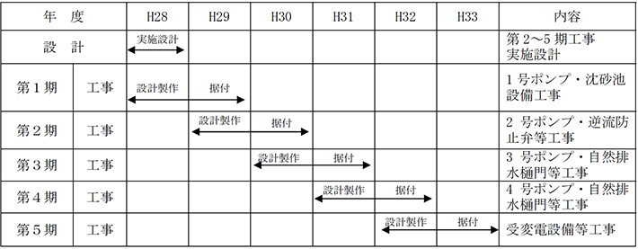 スケジュール