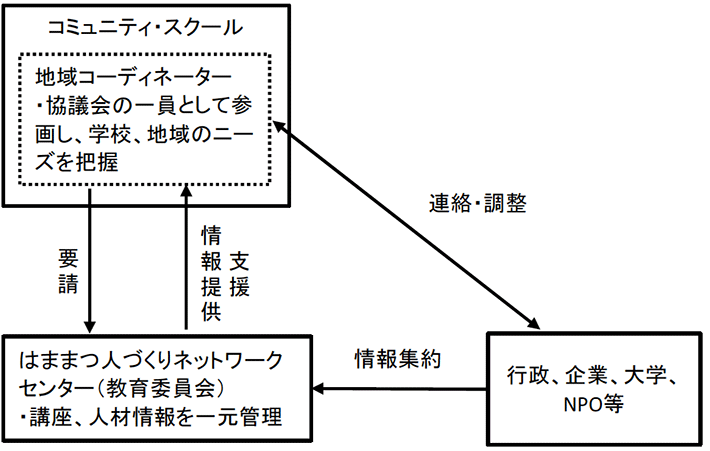 事業内容