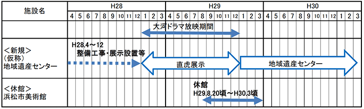 スケジュール（予定）