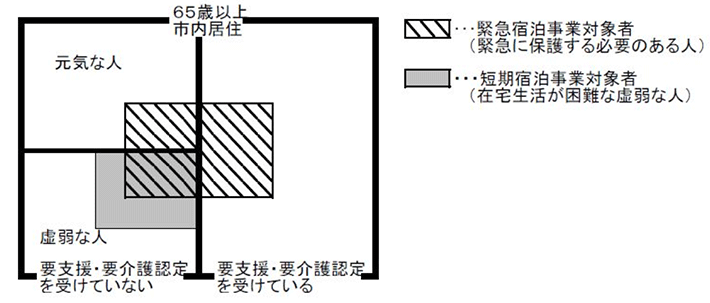 事業対象者のすみ分けイメージ