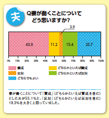 夫アンケート1