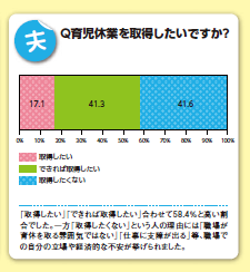 夫アンケート2