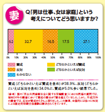妻アンケート1