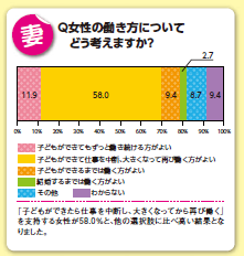 妻アンケート2