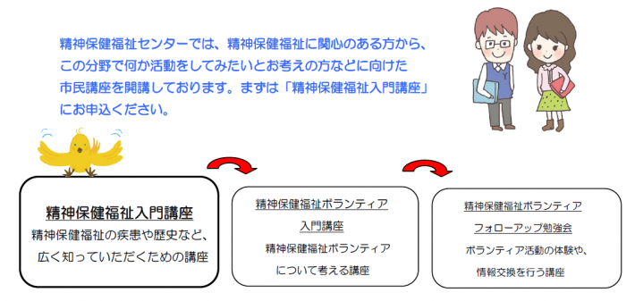 ボランティアの流れ