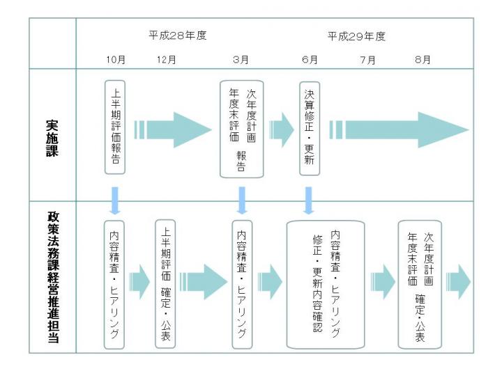 スケジュール