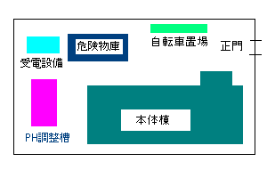 研究所見取り図