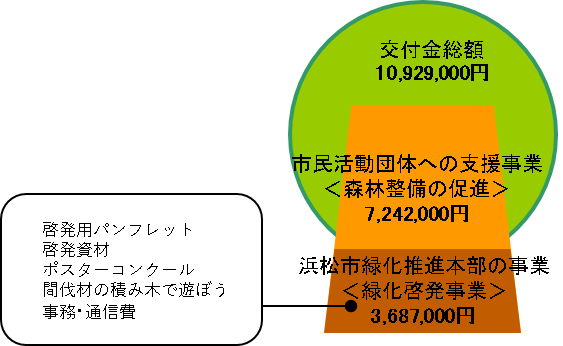 図2