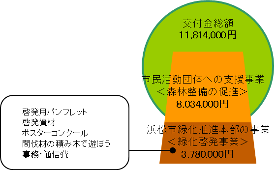 R6交付金