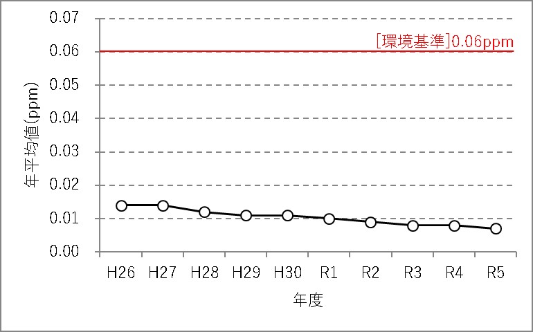 NO2_jihai