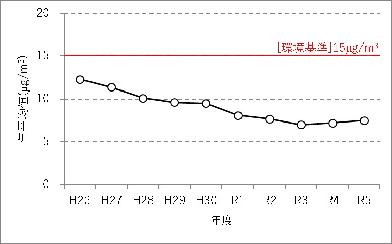 PM25_jihai