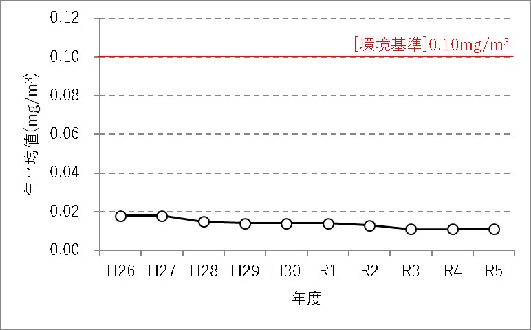 SPM_jihai