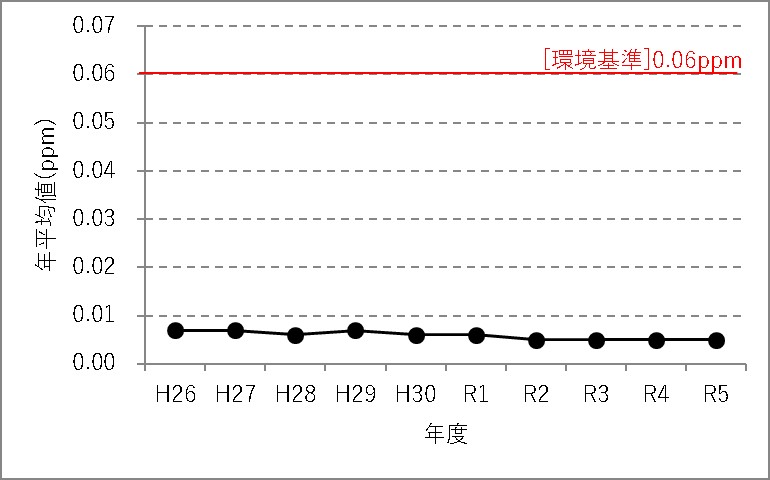 NO2_ippan