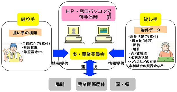 事業内容