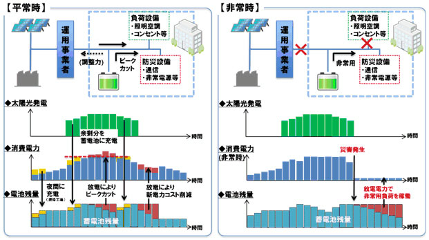 活用イメージ図