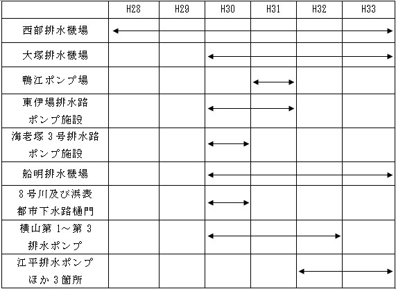 長寿命化計画