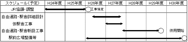 スケジュール表