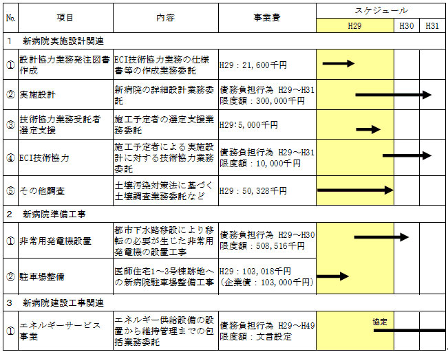 事業内容、スケジュール表