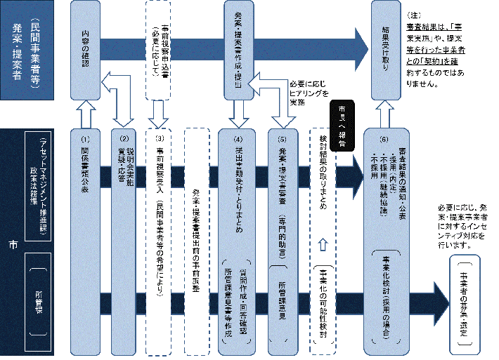 図