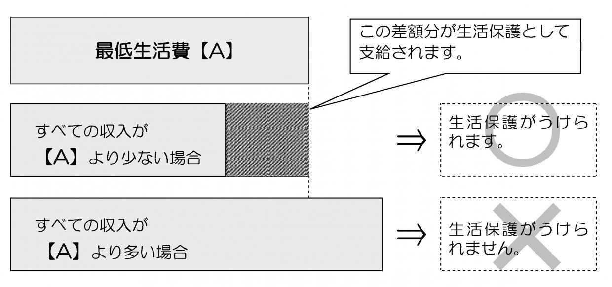 seikatuhogonokimekata