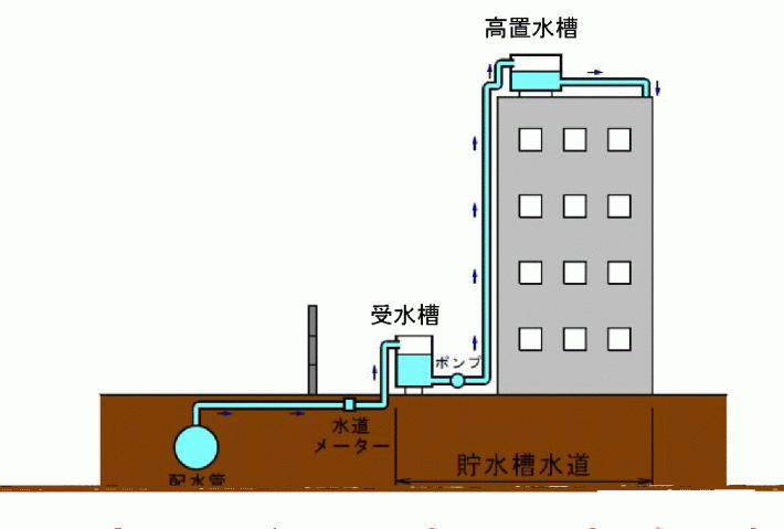 貯水槽図