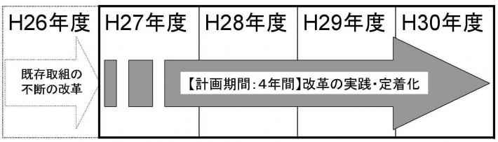 計画期間