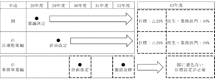 浜松市地球温暖化対策実行計画(区域施策編)