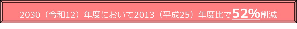 2030（令和12）年において2013（平成25）年度比で52％削減