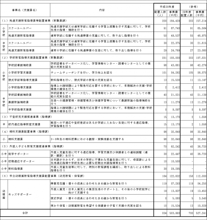 教育支援員