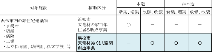 補助対象